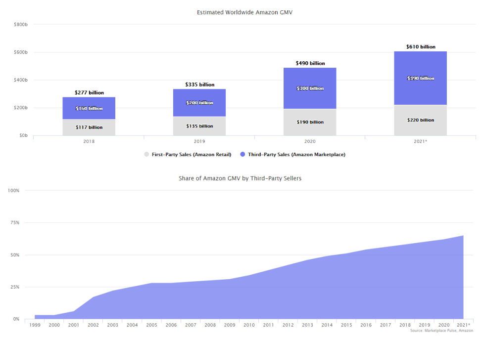 亞馬遜新賣家數(shù)據(jù)新鮮出爐！中國(guó)賣家又將面臨著什么考驗(yàn)？