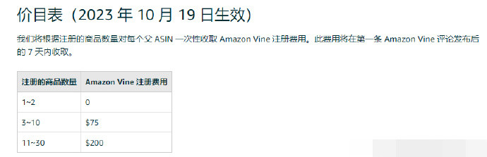 亞馬遜推新政，免費幫賣家測評